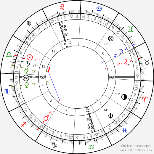 horoscope-chart5__radix_7-10-1952_09-30.png
